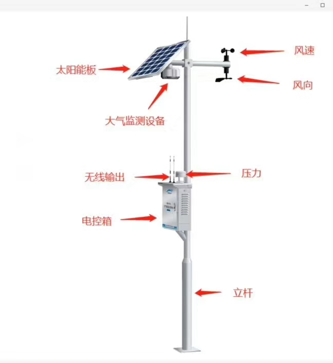 網格化大氣環境監測微型站構造 網格化大氣環境監測微型站構造